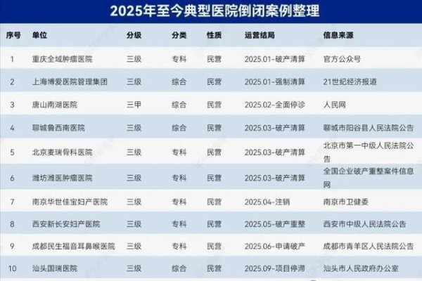 天津配资公司 三甲医院也亏钱？病人明明排长队，账上为啥全是红字？