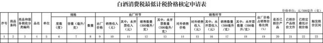 白酒消费税最低计税价格核定申请表示例（点击可查看大图，图源：陕西省税务局）